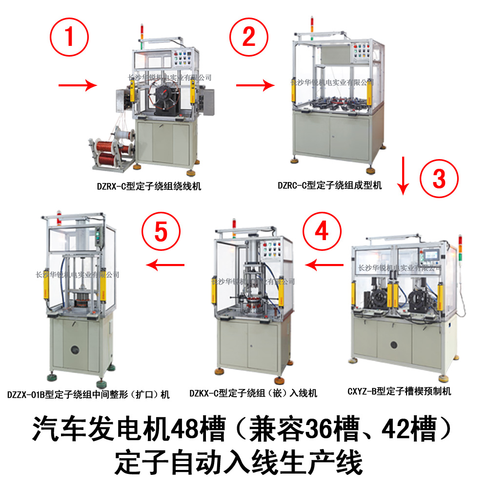 汽車發(fā)電機(jī)48槽（兼容36槽、42槽）定子自動入線生產(chǎn)線